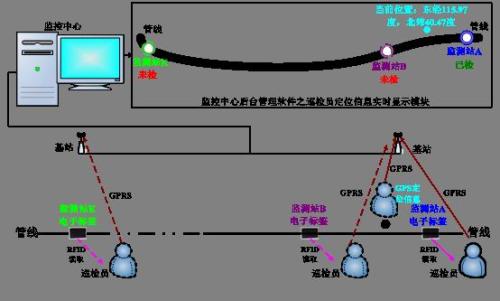 德庆县巡更系统八号